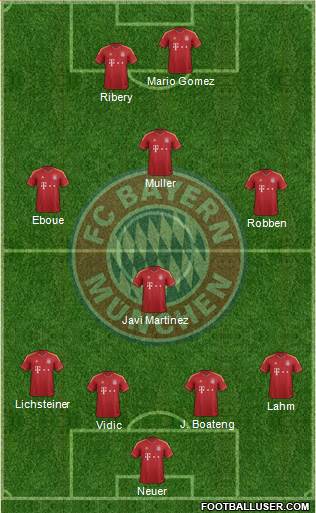 FC Bayern München Formation 2013