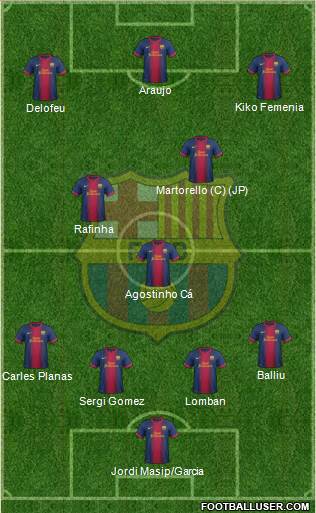 F.C. Barcelona B Formation 2013