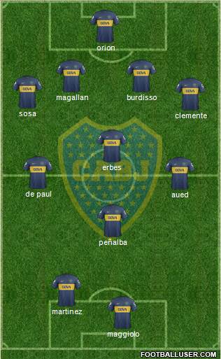 Boca Juniors Formation 2013
