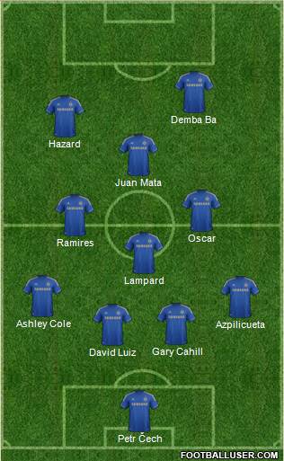 Chelsea Formation 2013