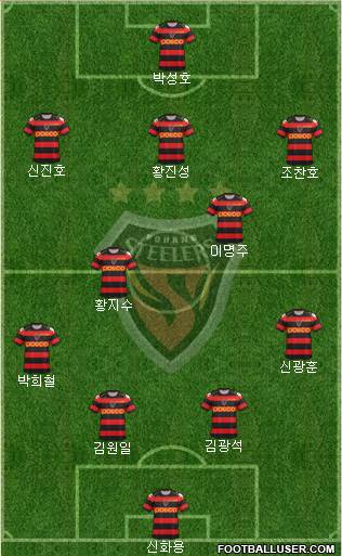 Pohang Steelers Formation 2013