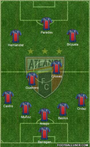 Club de Fútbol Atlante Formation 2013