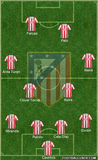 Atlético Madrid B Formation 2013
