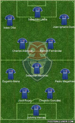 CF Universidad de Chile Formation 2013