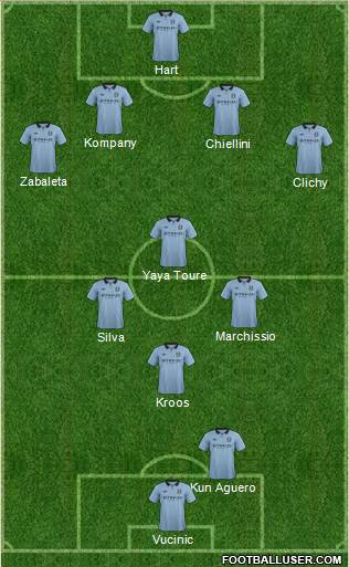Manchester City Formation 2013