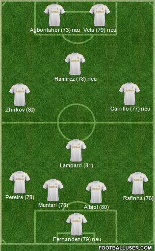 Swansea City Formation 2013