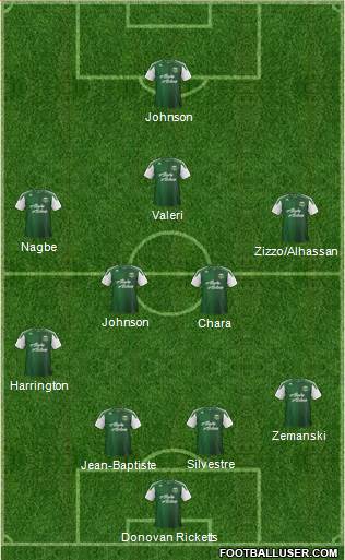 Portland Timbers Formation 2013