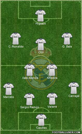 Real Madrid C.F. Formation 2013