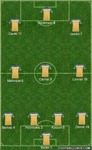 Australia Formation 2013