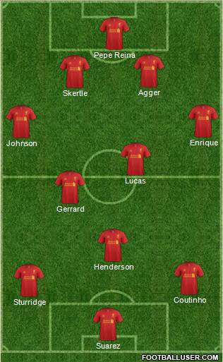 Liverpool Formation 2013