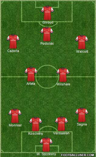Arsenal Formation 2013