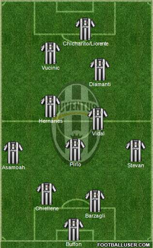 Juventus Formation 2013
