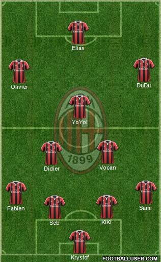 A.C. Milan Formation 2013