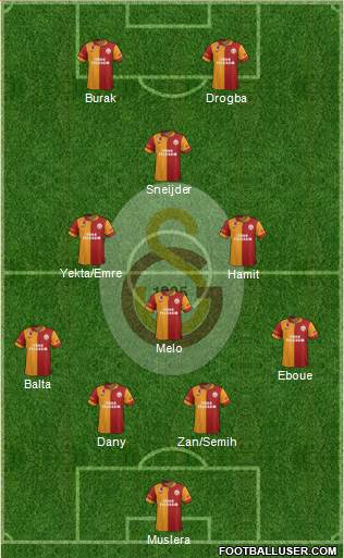 Galatasaray SK Formation 2013