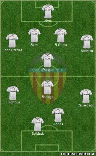 Valencia C.F., S.A.D. Formation 2013