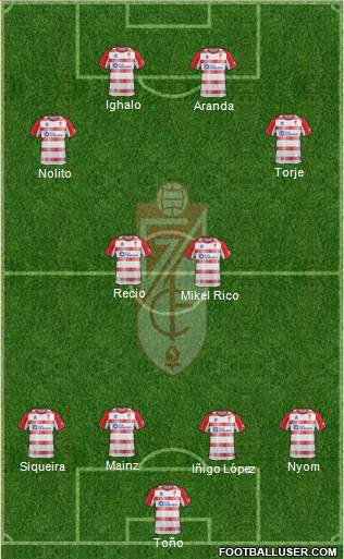 Granada C.F. Formation 2013