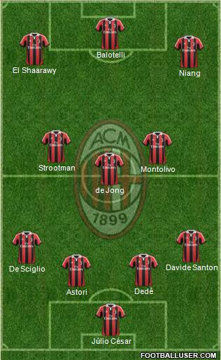A.C. Milan Formation 2013