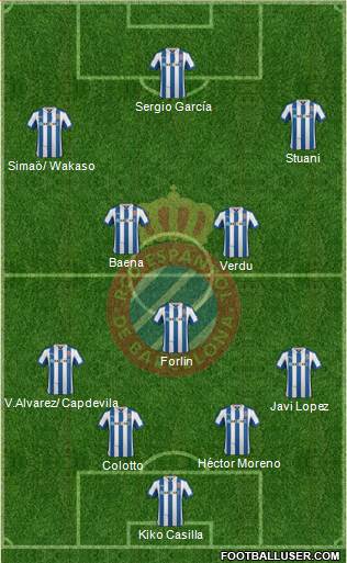R.C.D. Espanyol de Barcelona S.A.D. Formation 2013