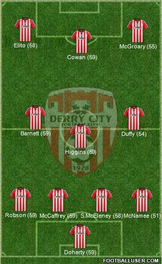 Derry City Formation 2013