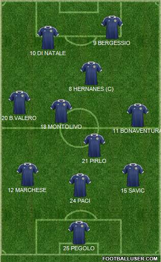 Scotland Formation 2013