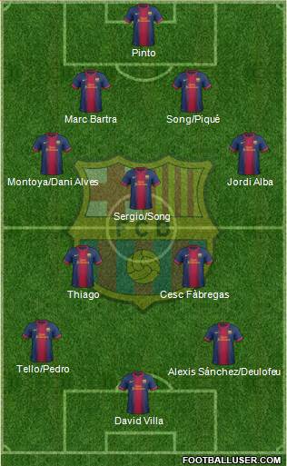 F.C. Barcelona Formation 2013