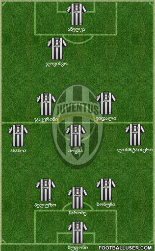 Juventus Formation 2013
