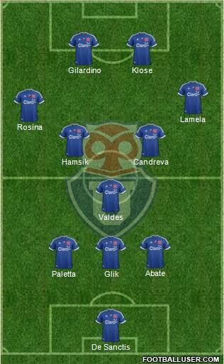 CF Universidad de Chile Formation 2013