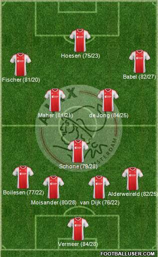 AFC Ajax Formation 2013