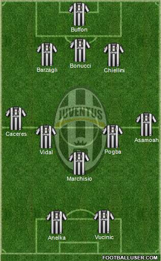 Juventus Formation 2013
