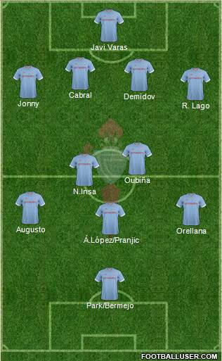 R.C. Celta S.A.D. Formation 2013