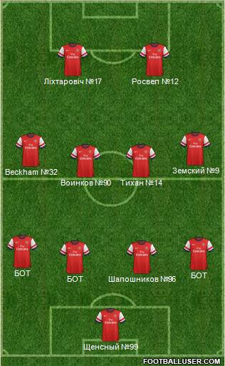 Arsenal Formation 2013