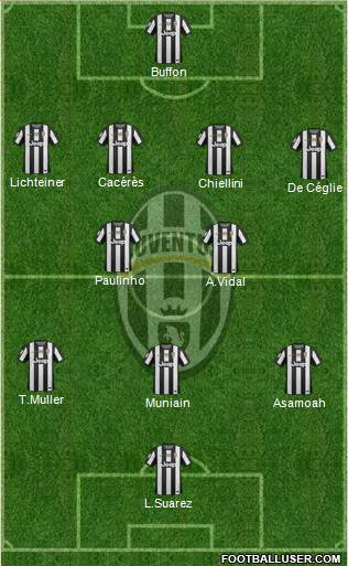 Juventus Formation 2013