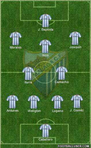 Málaga C.F., S.A.D. Formation 2013