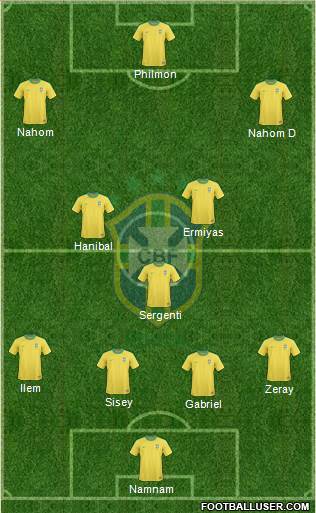 Brazil Formation 2013