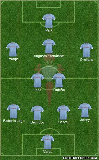 R.C. Celta S.A.D. Formation 2013