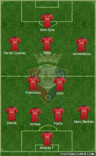 C. At. Osasuna Formation 2013