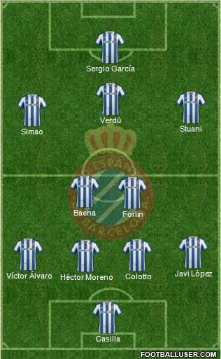 R.C.D. Espanyol de Barcelona S.A.D. Formation 2013
