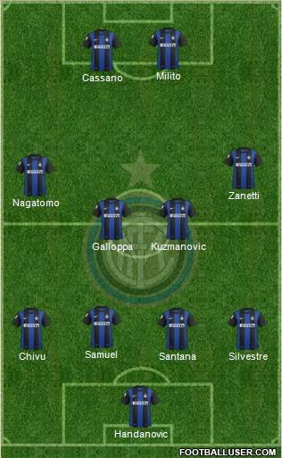 F.C. Internazionale Formation 2013