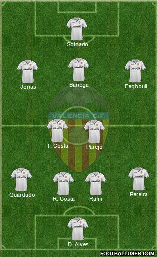 Valencia C.F., S.A.D. Formation 2013