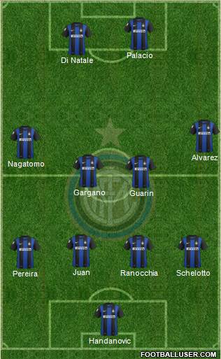 F.C. Internazionale Formation 2013