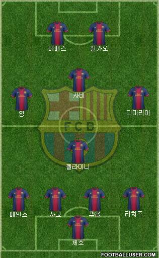 F.C. Barcelona Formation 2013