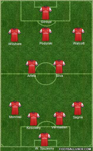 Arsenal Formation 2013