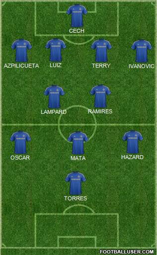 Chelsea Formation 2013