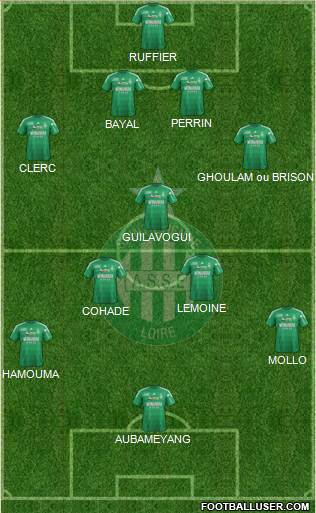 A.S. Saint-Etienne Formation 2013