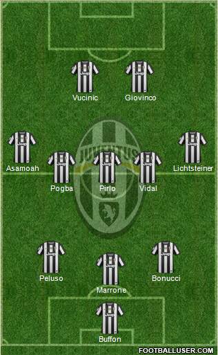 Juventus Formation 2013