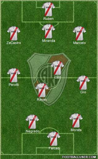 River Plate Formation 2013