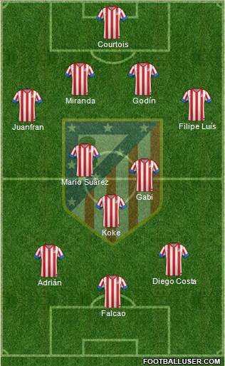 C. Atlético Madrid S.A.D. Formation 2013
