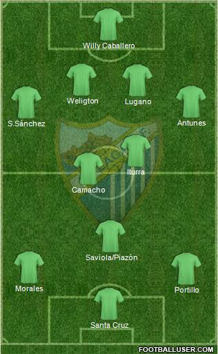 Málaga C.F., S.A.D. Formation 2013