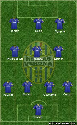 Hellas Verona Formation 2013