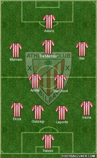 Athletic Club Formation 2013